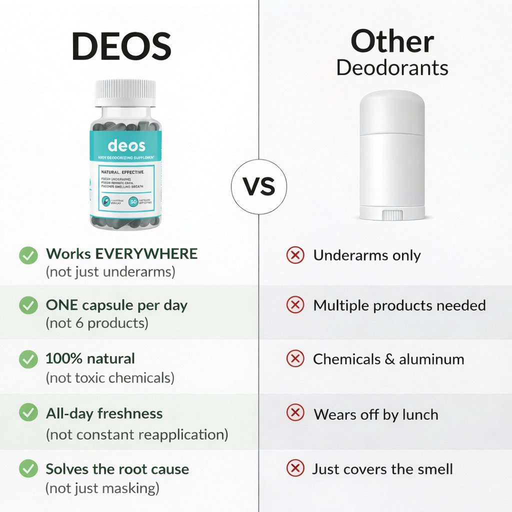 DEOS™ Body Freshness
